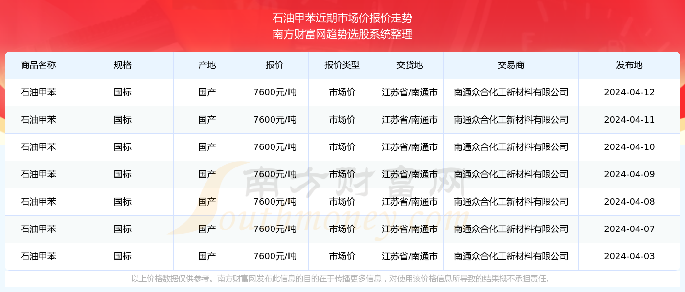 新澳門開獎結(jié)果2024開獎記錄,澳門新開獎結(jié)果及2024年開獎記錄深度解析