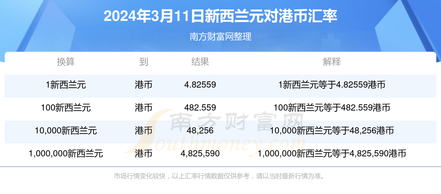 2024香港歷史開獎記錄,揭秘2024年香港歷史開獎記錄，數(shù)據(jù)與趨勢分析