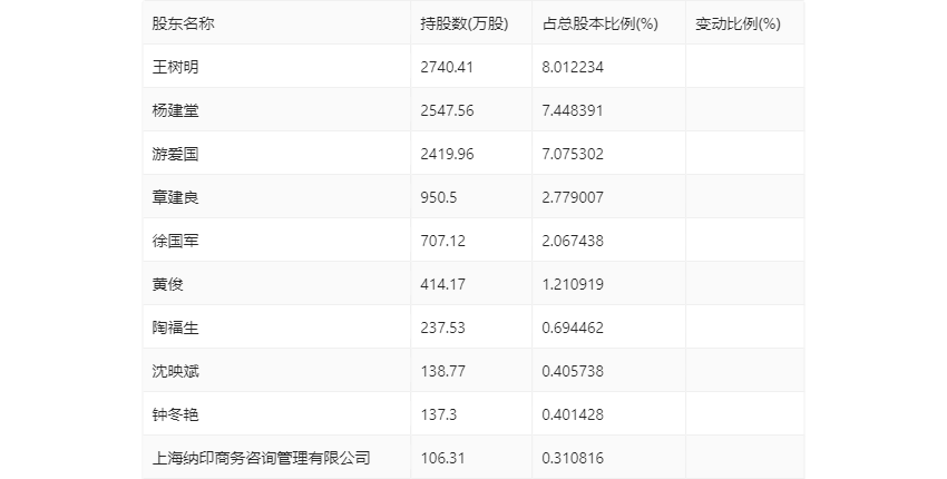 2024新奧歷史開獎(jiǎng)記錄56期,揭秘新奧歷史開獎(jiǎng)記錄第56期，探尋未來的幸運(yùn)之門