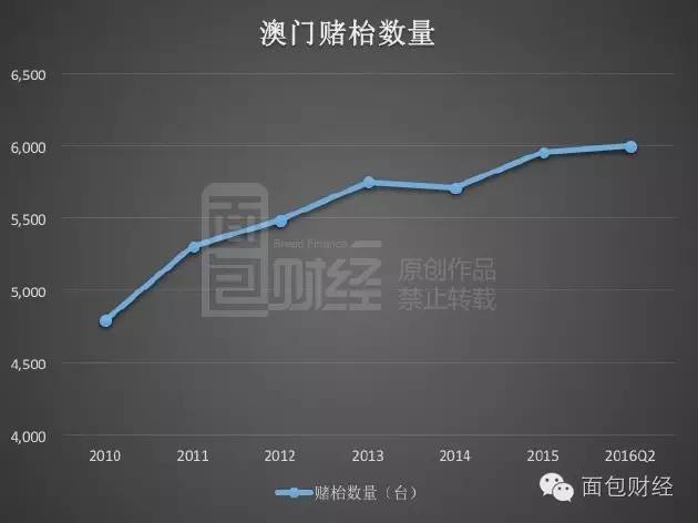 澳門王中王100%的資料三中三,澳門王中王三中三資料揭秘,澳門王中王100%的資料三中三揭秘——探尋真實數(shù)據(jù)的秘密