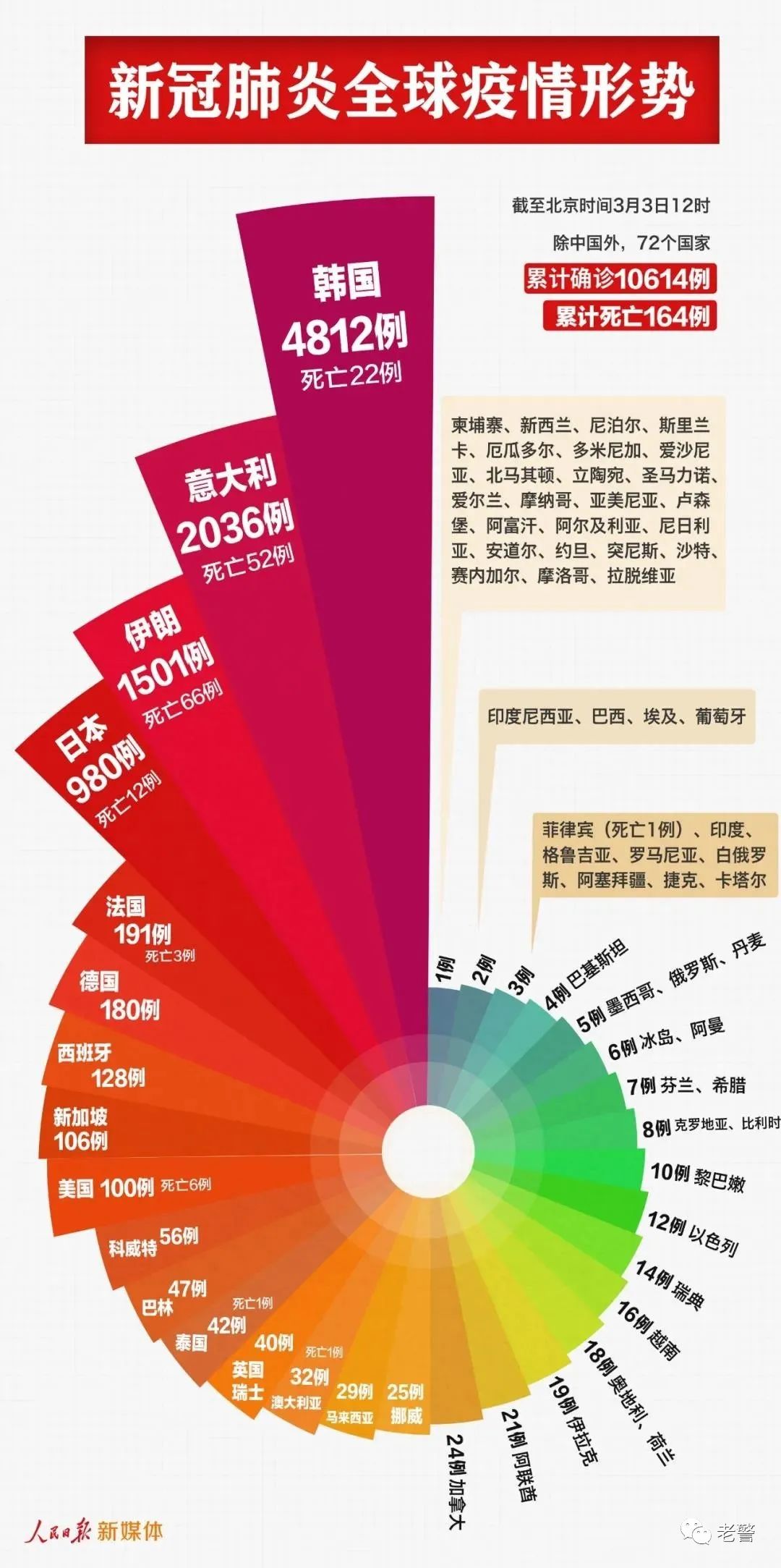 2024新澳彩資料免費(fèi)資料大全,探索新澳彩世界，2024新澳彩資料免費(fèi)資料大全深度解析