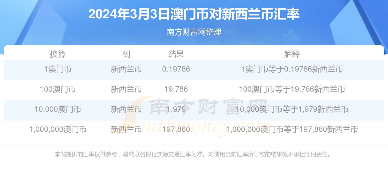 新澳門2024年正版免費公開,新澳門2024年正版免費公開，探索未來的機遇與挑戰(zhàn)