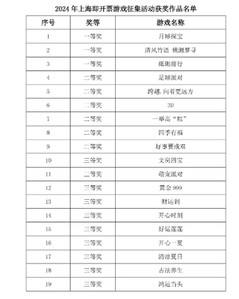 2024年新澳門(mén)天天開(kāi)彩,新澳門(mén)天天開(kāi)彩，探索未來(lái)彩票的新篇章（2024年展望）