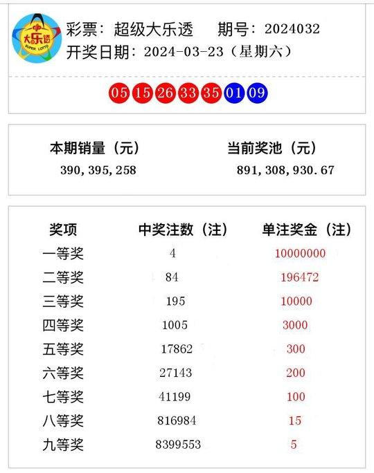 2024年最新開(kāi)獎(jiǎng)結(jié)果,揭秘2024年最新開(kāi)獎(jiǎng)結(jié)果，幸運(yùn)與期待交織的盛宴