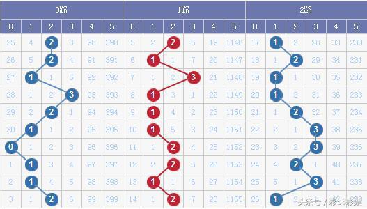 新澳門彩出號(hào)綜合走勢(shì),新澳門彩出號(hào)綜合走勢(shì)分析