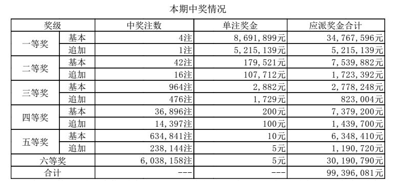 澳門開獎記錄開獎結果2024,澳門開獎記錄與開獎結果，探索2024年的數(shù)據(jù)解析