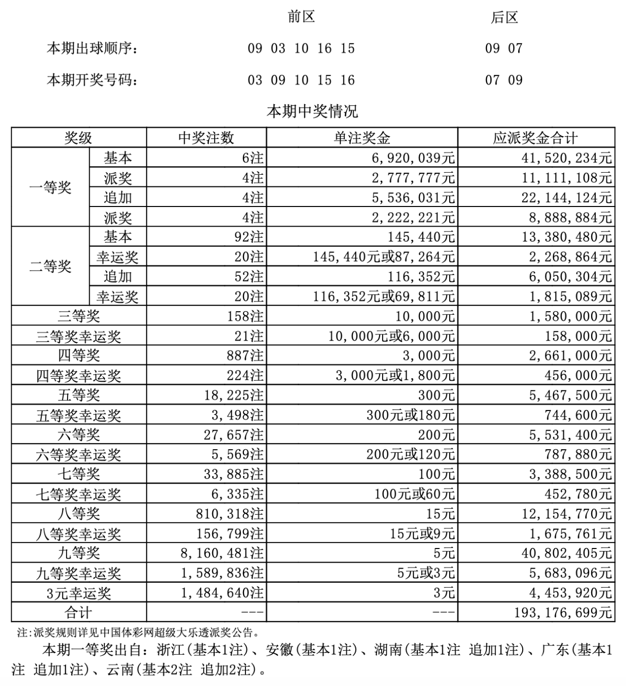 港彩二四六天天好開獎結(jié)果,港彩二四六天天好，開獎結(jié)果的魅力與期待