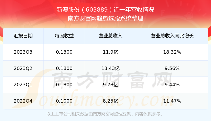 2024新澳最新開獎結果查詢,新澳2024最新開獎結果查詢，探索彩票開獎的奧秘與樂趣