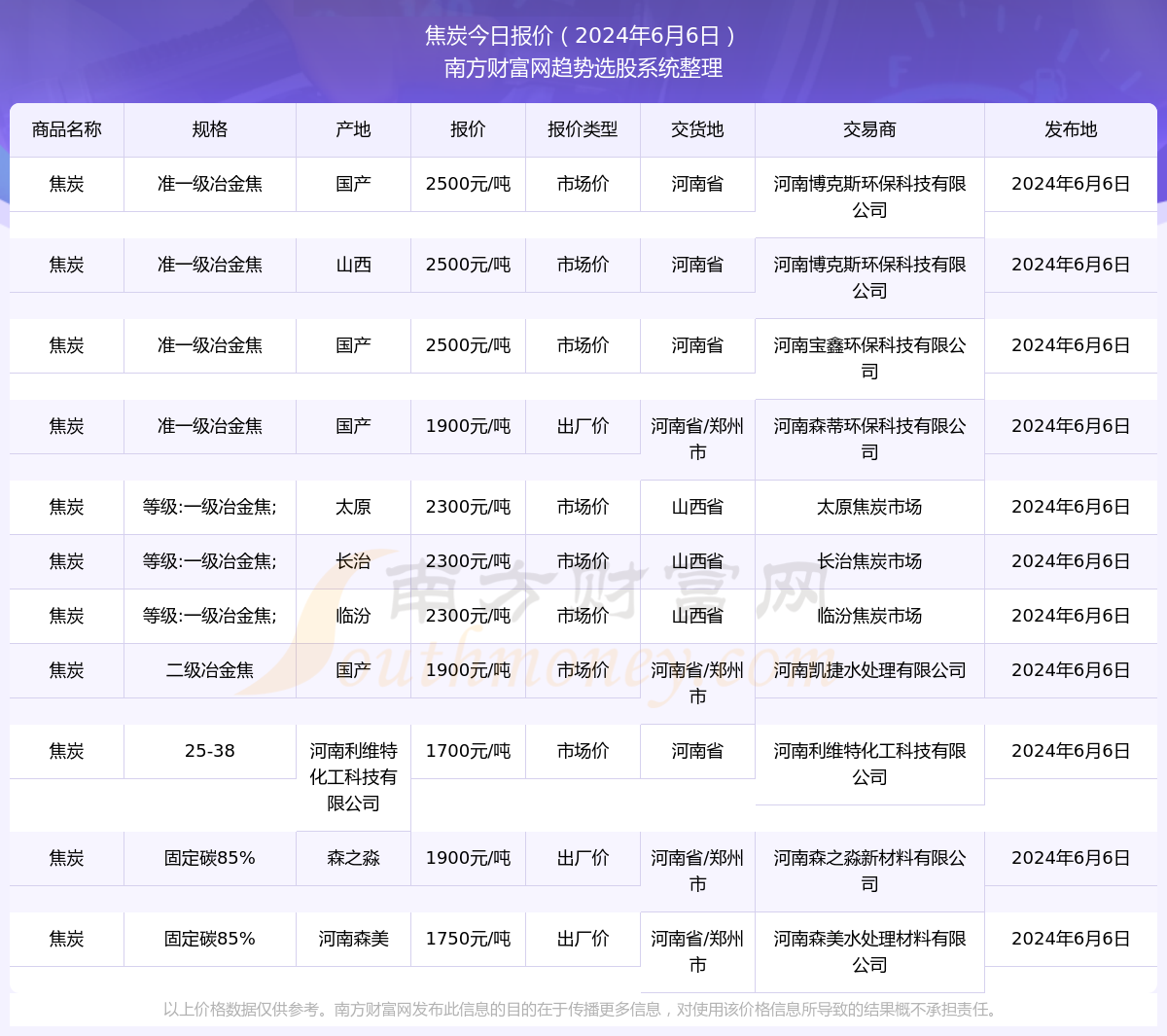 鳥(niǎo)槍換炮