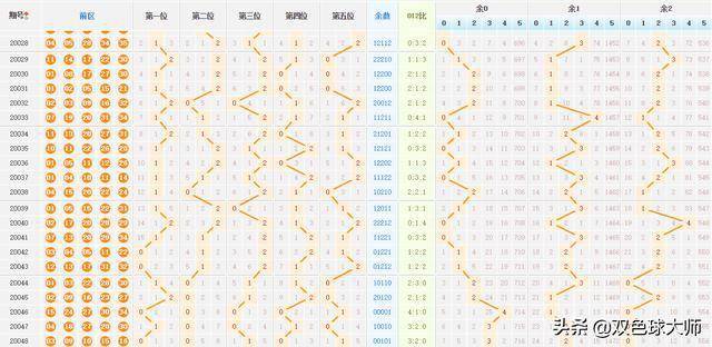 新澳門特馬走勢圖,新澳門特馬走勢圖，探索與解析