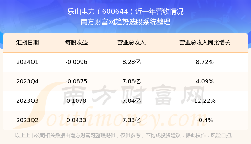 新澳好彩免費資料查詢2024,警惕網(wǎng)絡(luò)陷阱，關(guān)于新澳好彩免費資料查詢的真相與風(fēng)險