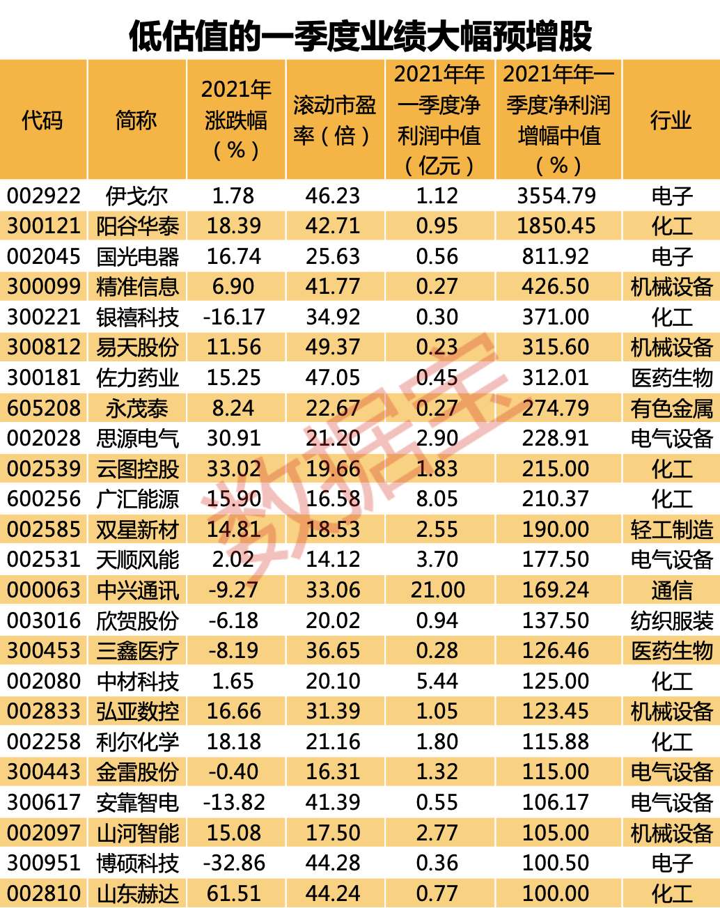 一碼一肖100%精準生肖第六,一碼一肖100%精準生肖第六，揭秘生肖預測的神秘力量