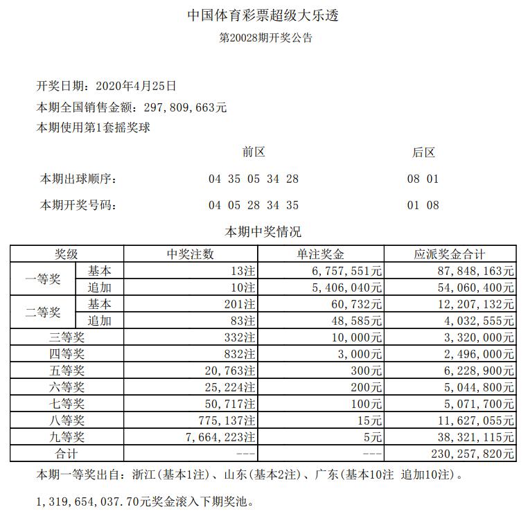 2024年澳門開獎(jiǎng)記錄,澳門彩票開獎(jiǎng)記錄，探尋2024年的幸運(yùn)軌跡