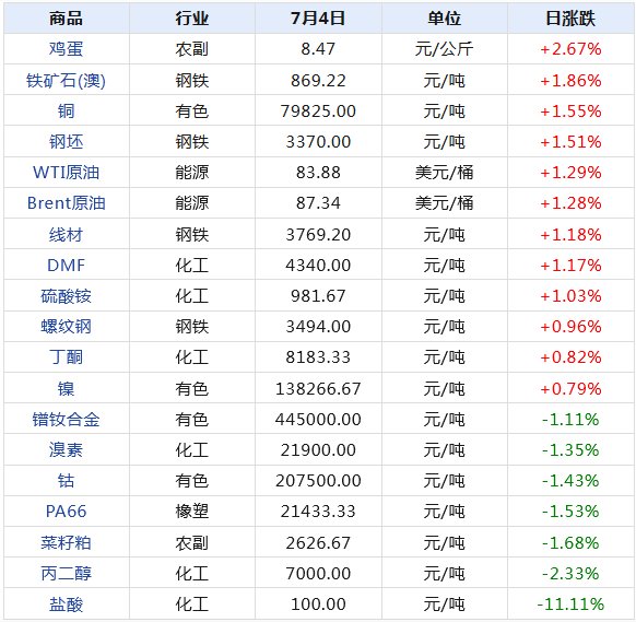 2024新澳天天開獎記錄,揭秘2024新澳天天開獎記錄，數(shù)據(jù)與策略的背后故事