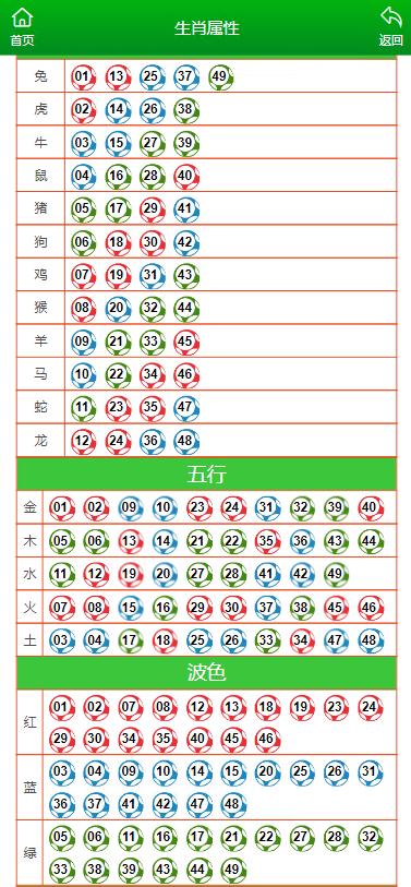 澳門今晚開特馬 開獎結果走勢圖,澳門今晚開特馬，開獎結果走勢圖深度解析