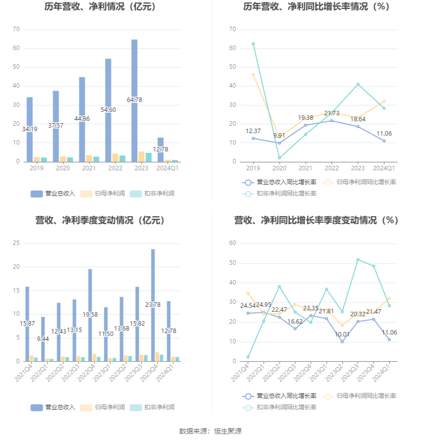 澳門六和彩資料查詢2024年免費查詢01-32期,澳門六和彩資料查詢2024年免費查詢，揭秘彩票背后的故事與最新動態(tài)（第01-32期分析）