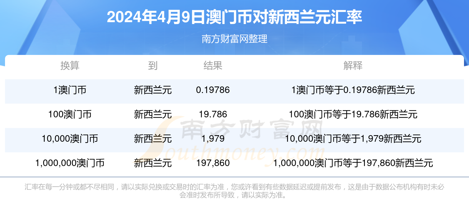 2024年澳門內(nèi)部資料,澳門內(nèi)部資料概覽，展望2024年