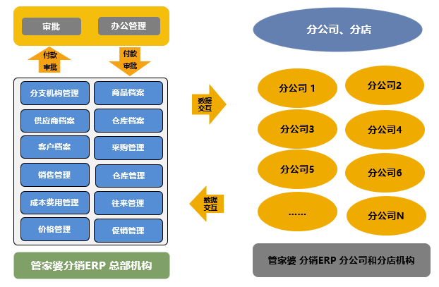 管家婆一碼一肖資料免費(fèi)大全,管家婆一碼一肖資料免費(fèi)大全，探索與解析