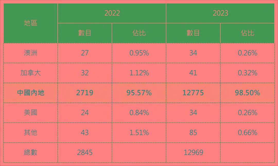 2024年香港內(nèi)部資料最準(zhǔn),揭秘2024年香港內(nèi)部資料最準(zhǔn)，深度洞察與前瞻性預(yù)測