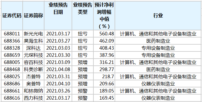 2025年1月13日 第47頁(yè)