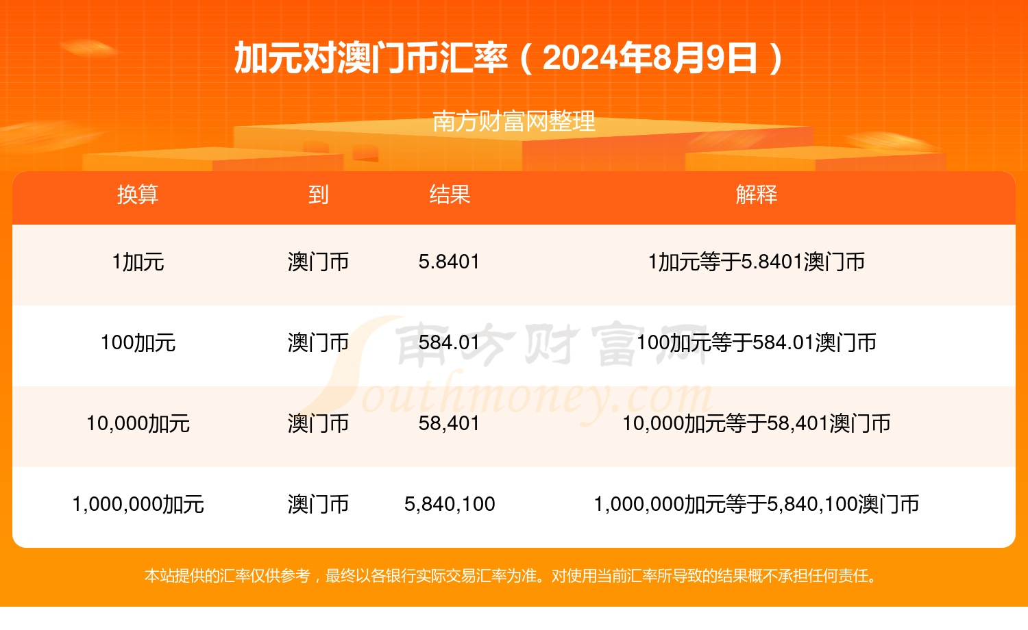 新澳門2024年資料大全管家婆,新澳門2024年資料大全管家婆，探索與預(yù)測(cè)