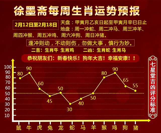 澳門生肖走勢圖精準,澳門生肖走勢圖精準預測——探索生肖運勢的奧秘