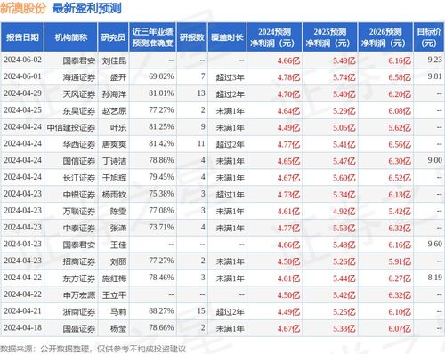 新澳今天最新資料2024,新澳最新資料概覽，邁向未來的藍(lán)圖（2024年展望）