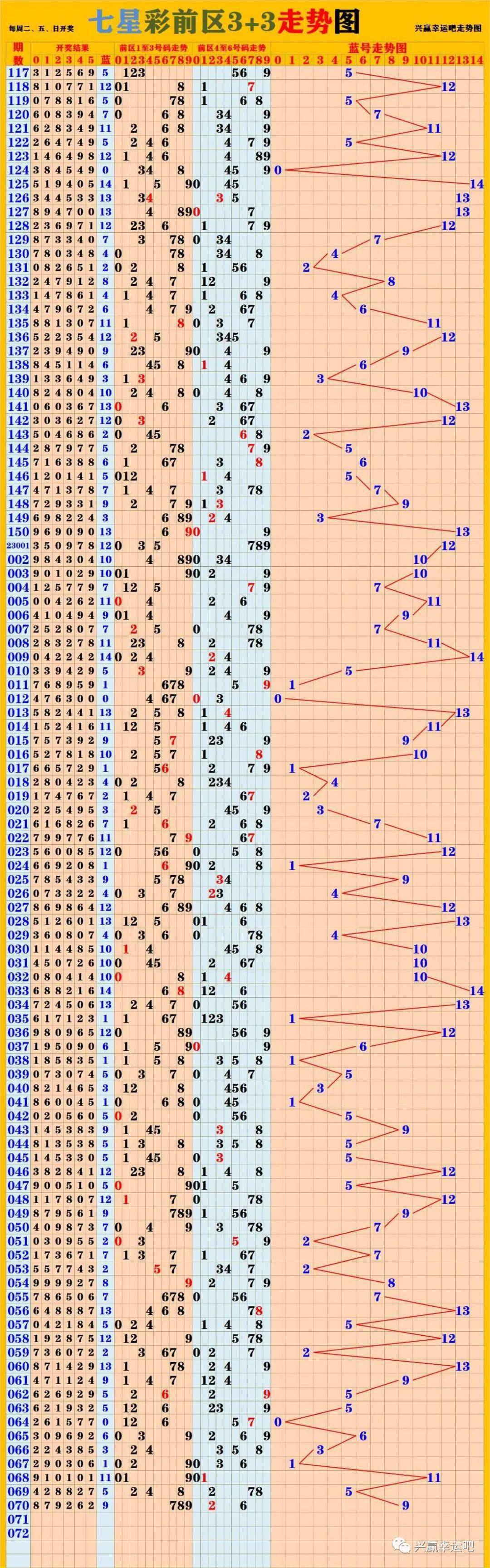 新澳門彩出號綜合走勢圖看331斯,新澳門彩出號綜合走勢圖看331斯，深度解析與預(yù)測