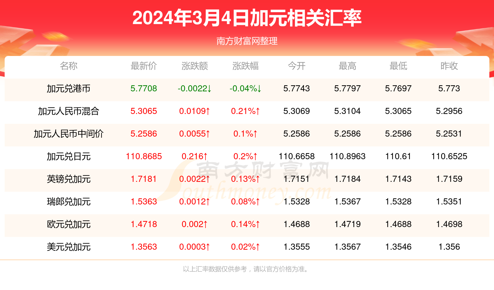 2024年新澳門天天開獎免費(fèi)查詢,探索新澳門天天開獎免費(fèi)查詢系統(tǒng)——2024年的新機(jī)遇與挑戰(zhàn)