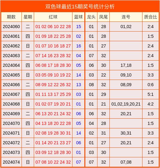 2024新奧今晚開(kāi)獎(jiǎng)號(hào)碼,新奧彩票2024今晚開(kāi)獎(jiǎng)號(hào)碼預(yù)測(cè)及分析