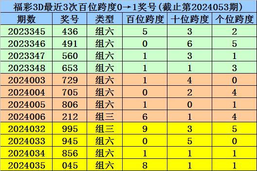 新澳門一碼一碼100準確,關于新澳門一碼一碼100準確性的探討——揭示背后的風險與挑戰(zhàn)