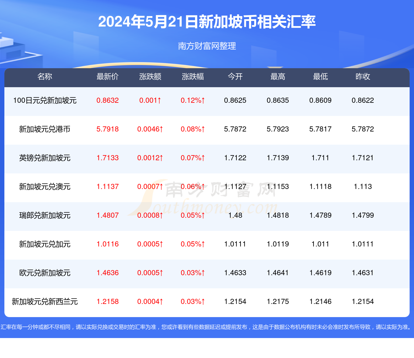 2025新澳天天彩資料免費(fèi)提供,2025新澳天天彩資料免費(fèi)提供，探索彩票行業(yè)的未來之路