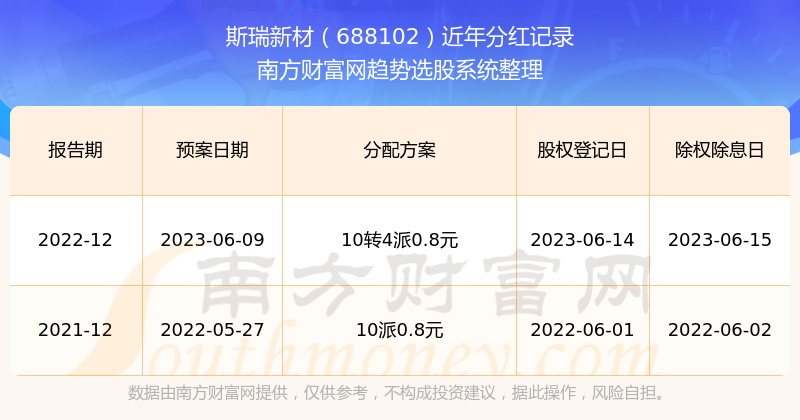 新澳2025年開獎記錄,新澳2025年開獎記錄詳解