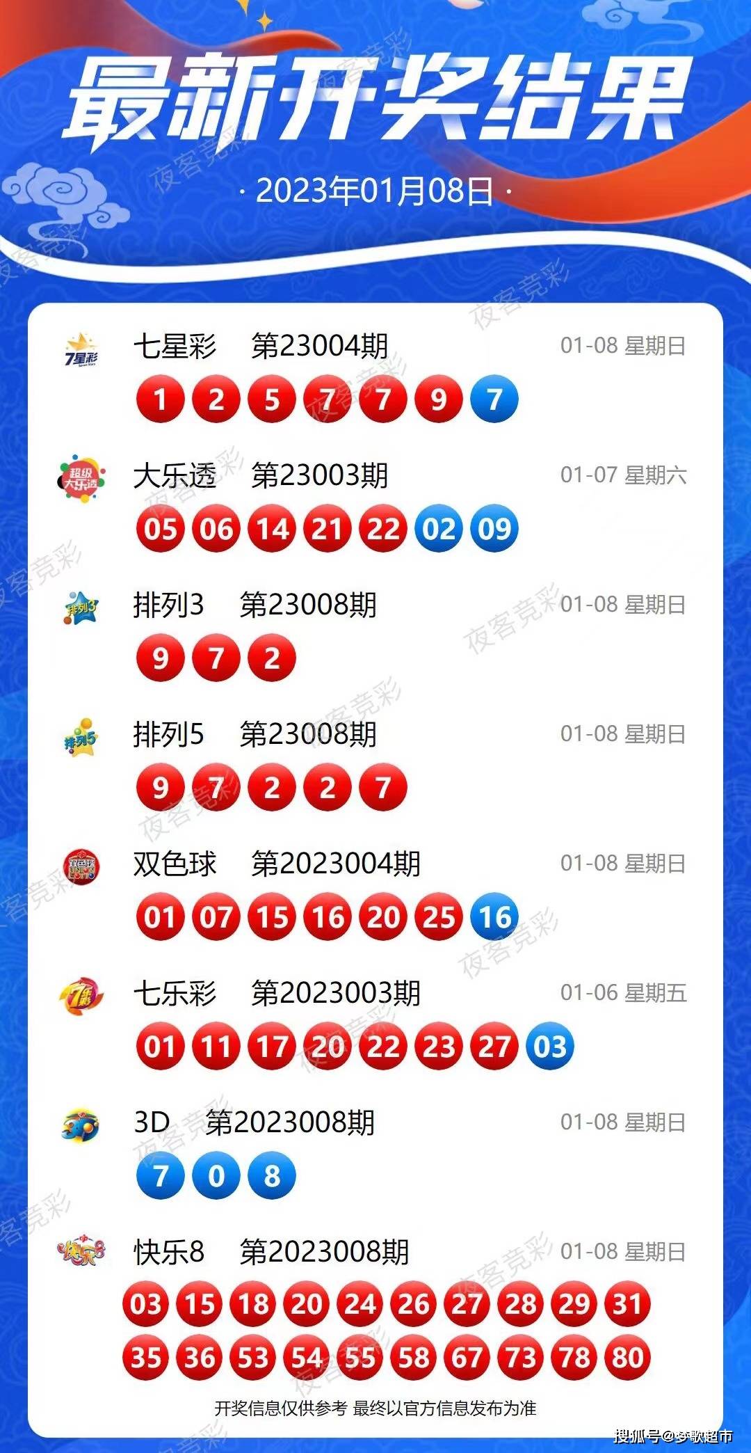 2025新奧歷史開獎記錄56期,揭秘新奧歷史開獎記錄，第56期的精彩瞬間與未來展望（2025年）