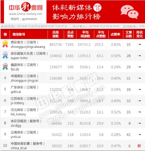 2025澳門馬今晚開獎記錄,澳門馬今晚開獎記錄——探索彩票背后的故事與未來展望