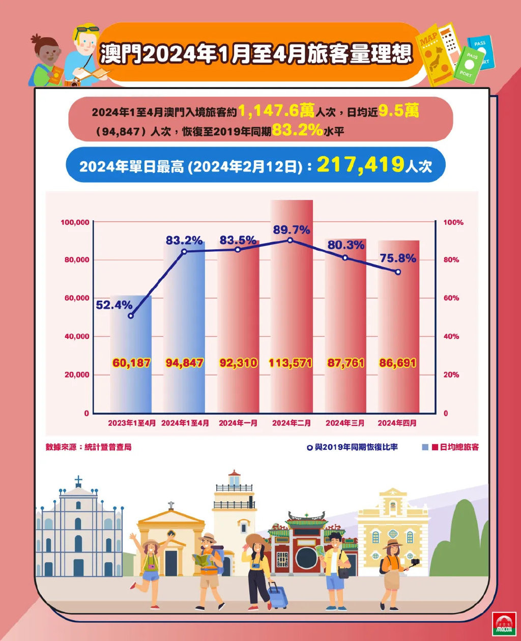 2025澳門精準(zhǔn)正版資料,澳門正版資料的重要性與未來(lái)發(fā)展展望（2023年視角，展望至2025年）