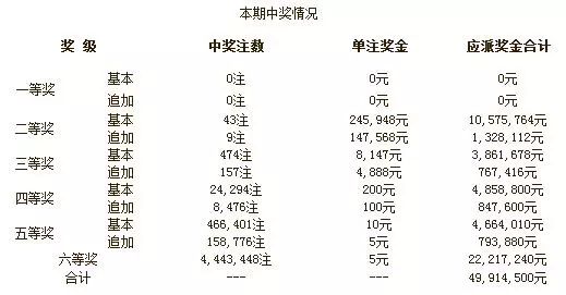 2025澳門開獎結(jié)果,澳門彩票開獎結(jié)果，探索與解析2025年的數(shù)據(jù)