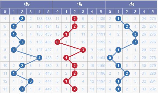 新澳門彩出號綜合走勢圖看331斯,新澳門彩出號綜合走勢圖看331斯，深度解析與預(yù)測