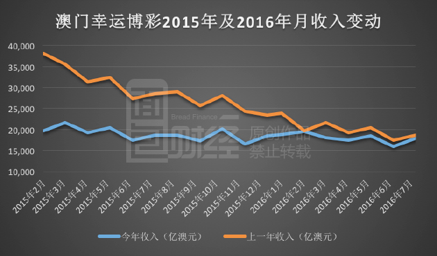 新澳門彩歷史開獎結(jié)果走勢圖表,新澳門彩歷史開獎結(jié)果走勢圖表，深度解析與預(yù)測