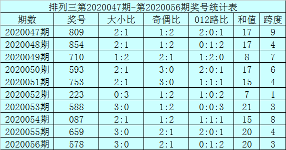 最準一尚一碼100中特,探索最準一尚一碼，揭秘數(shù)字彩票中的秘密與特點