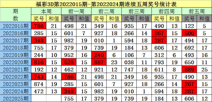 澳門一碼一碼100準確2025,澳門一碼一碼100準確預測，探索未來的彩票奧秘（2025展望）