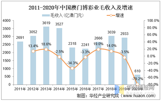 2025年澳門天天開好大全,澳門博彩業(yè)的發(fā)展與展望，2025年澳門天天開好大全