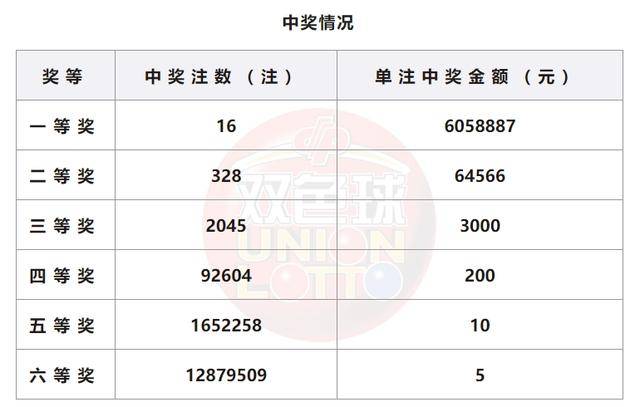 今晚澳門開獎結(jié)果2025開獎記錄查詢,揭秘澳門今晚開獎結(jié)果及2025開獎記錄查詢