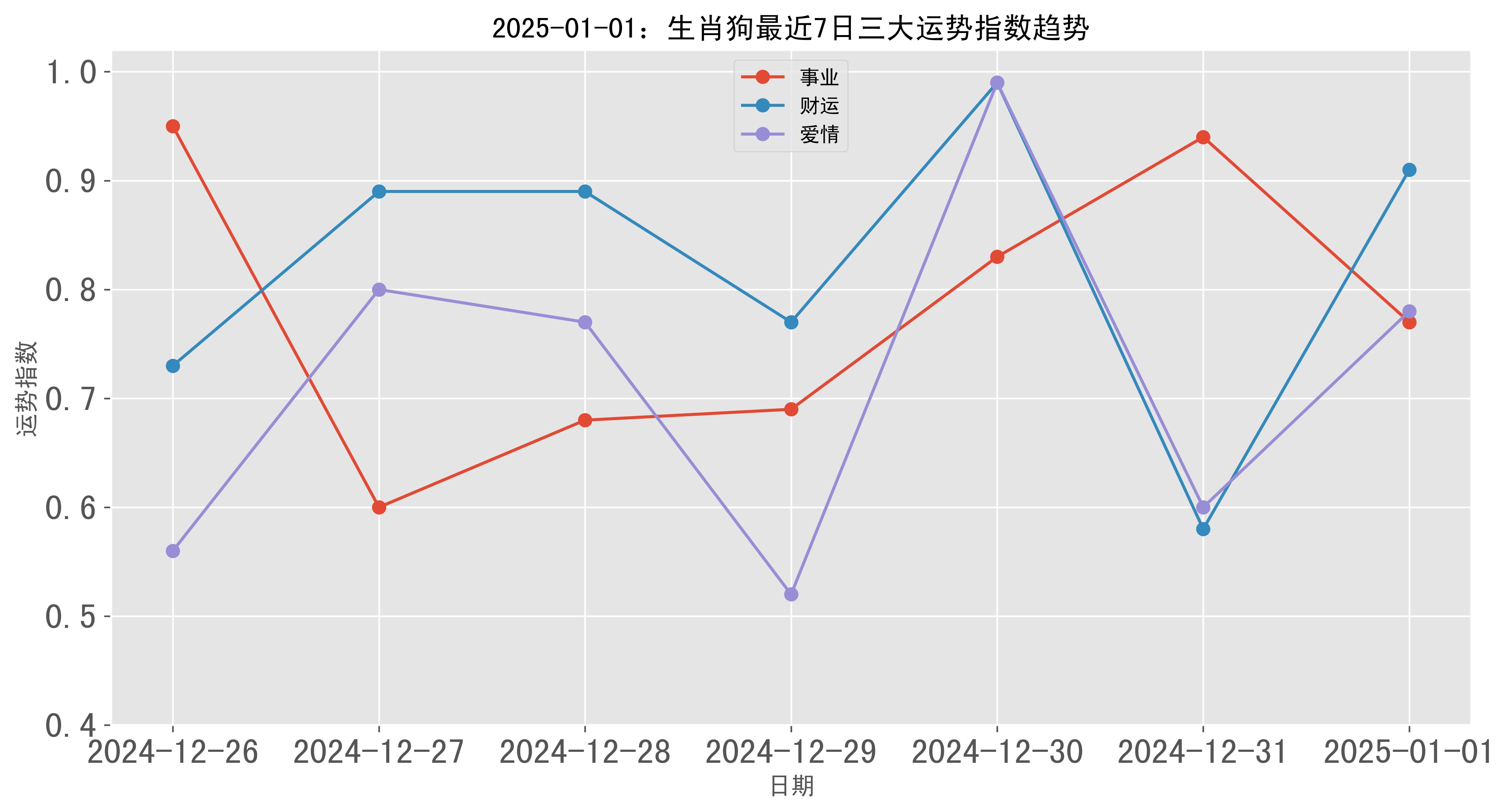 跑狗圖2025年今期,跑狗圖2025年今期，預(yù)測與展望