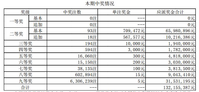 新澳天天開獎資料大全最新.,新澳天天開獎資料大全最新，深度解析與預測分析