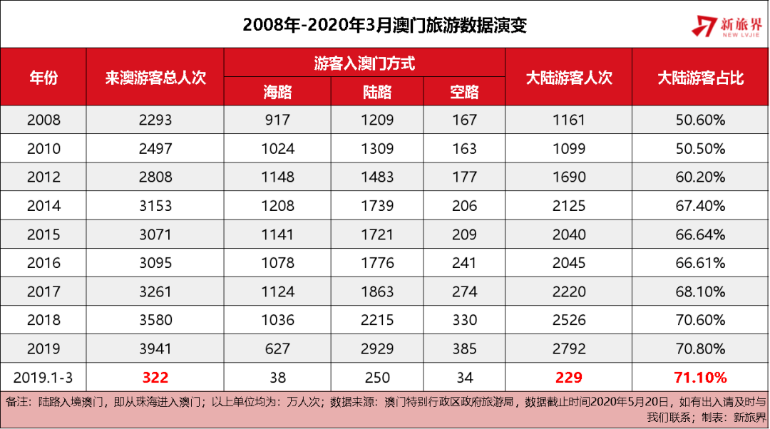 2025澳門精準(zhǔn)正版資料大全,澳門正版資料大全——探索2025年的精準(zhǔn)信息