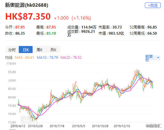 2025新奧全年資料免費公開,揭秘未來，新奧集團(tuán)宣布2025全年資料免費公開