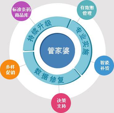 管家婆100%中獎,揭秘管家婆100%中獎，真相與策略探討