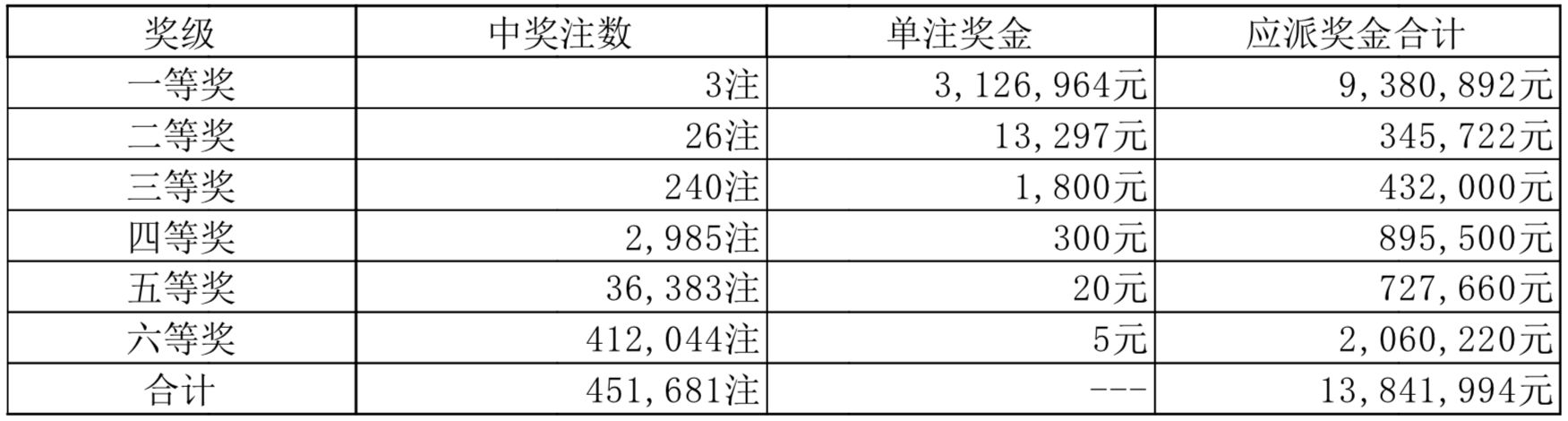 2025澳門天天開彩結(jié)果,澳門彩票的未來展望，聚焦2025天天開彩結(jié)果