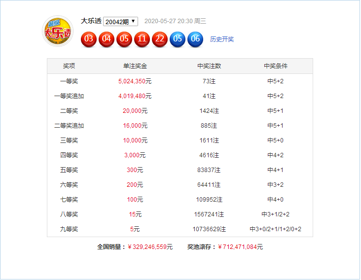 新澳門六開彩開獎結(jié)果近15期,新澳門六開彩開獎結(jié)果近15期，回顧與解析